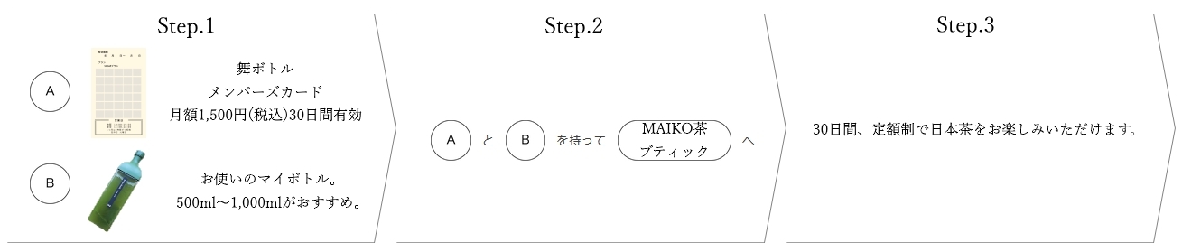 舞ボトルサービス